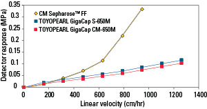 IEX_GigaCap-CM-650M-Fig18.png